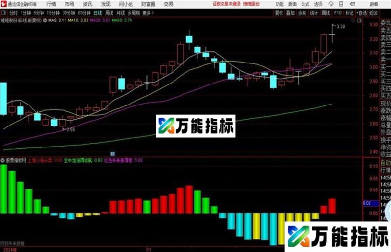 〖空中加油再续〗航红色未来涨得慌 EA-万能指标公式