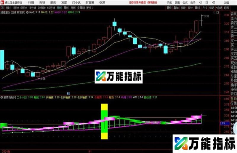 通达信顺势操作主图源码分享 EA-万能指标公式