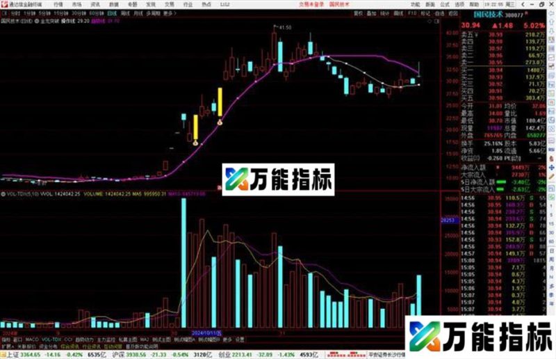 通达信金龙突破主图指标公式源码主图 EA-万能指标公式