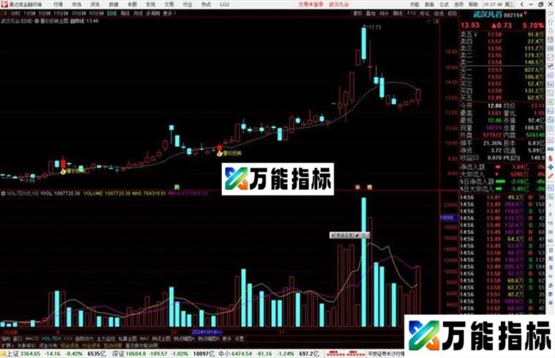 通达信量价反转主图指标公式源码主图 EA-万能指标公式
