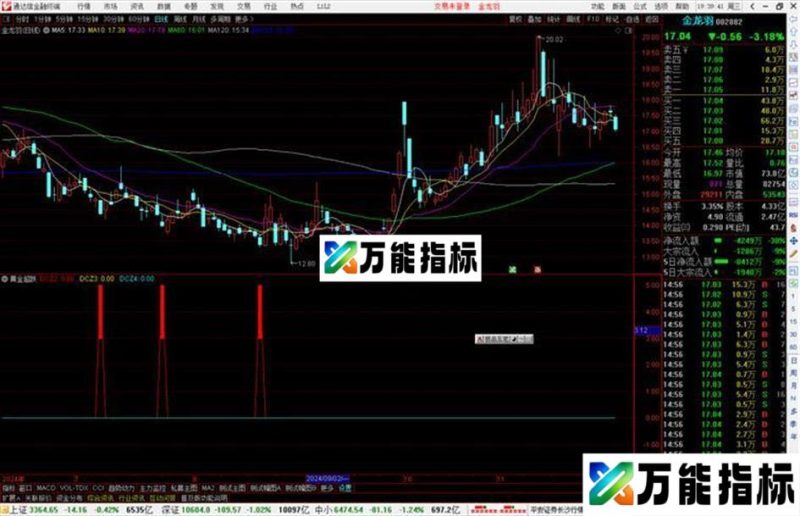 通达信黄金超跌指标公式源码副图 EA-万能指标公式