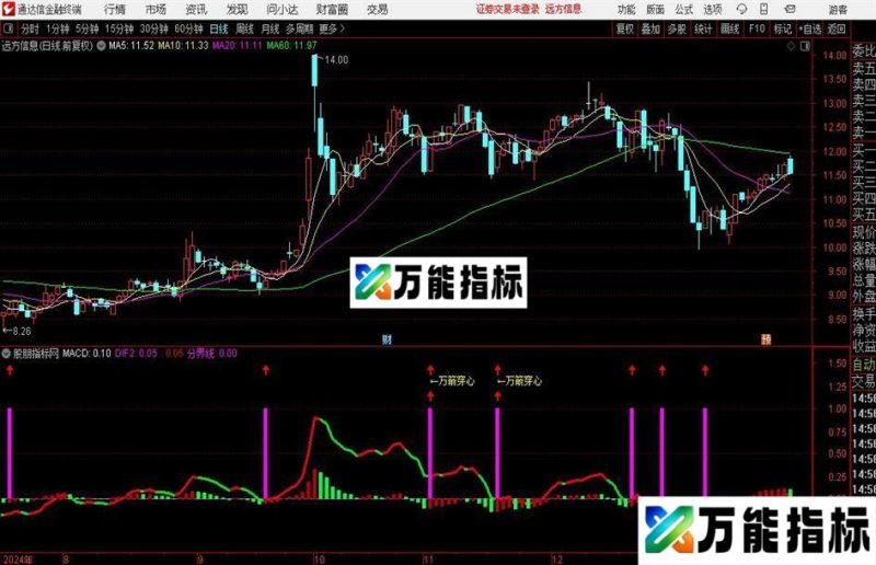 通达信万箭穿心指标公式 EA-万能指标公式
