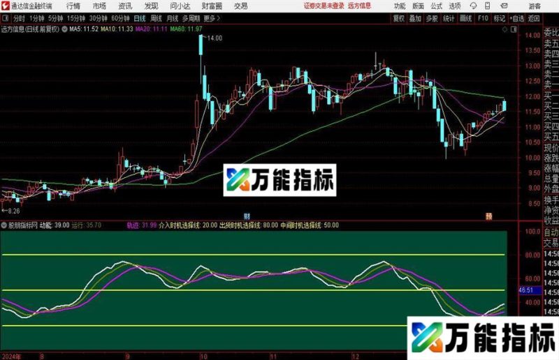 通达信操盘时机指标公式 EA-万能指标公式