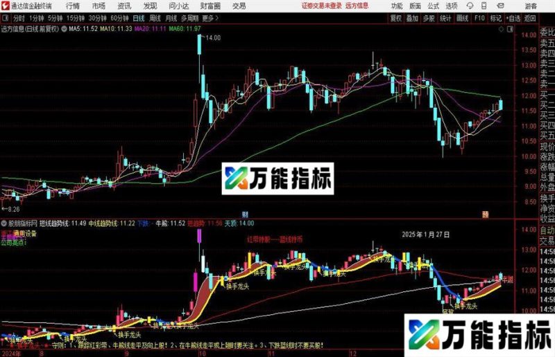 通达信主力换手率主图指标公式 EA-万能指标公式