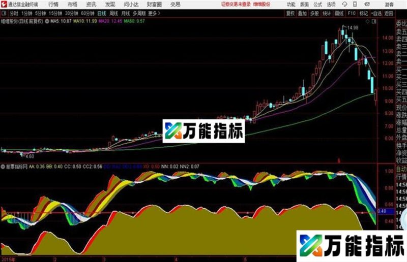 通达信财富之路指标 EA-万能指标公式