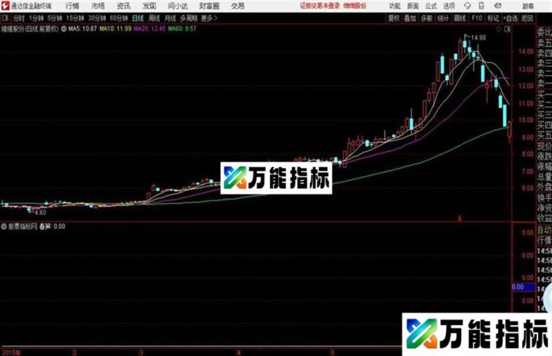 通达信〖雨后春笋〗公式 EA-万能指标公式