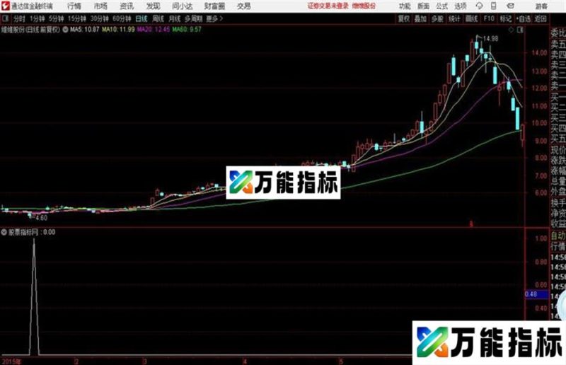 通达信白衣护士 EA-万能指标公式