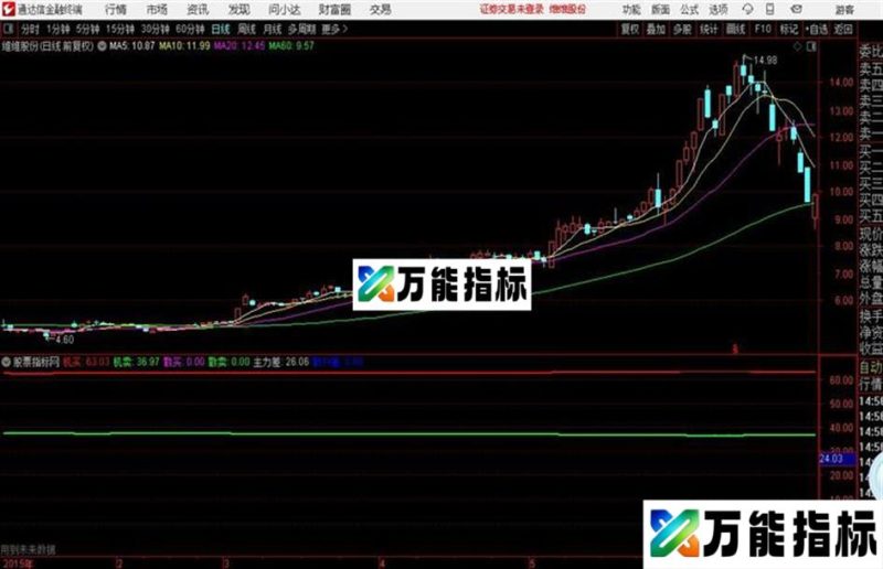 通达信多空隔价对比 EA-万能指标公式