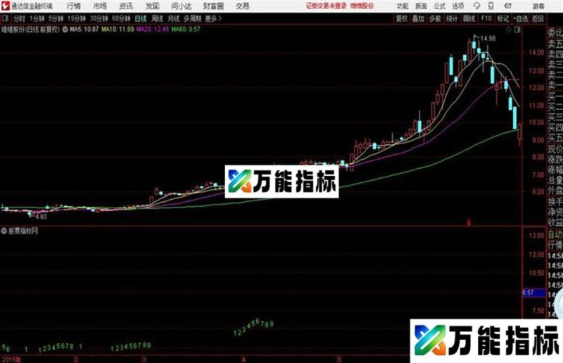 通达信TD序列主图指标 EA-万能指标公式