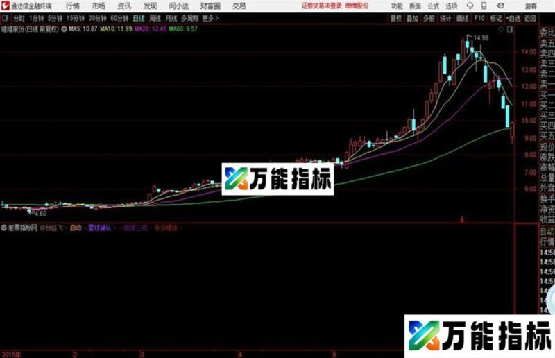 精准高成功率公式 强龙买点参考 我只发好公式 〖副图、加密不限时说明、贴图〗 EA-万能指标公式
