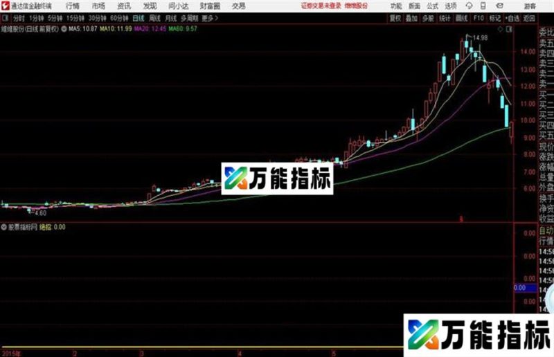 最适合当天行情的抄底指标——抄底绝招用好了可以轻松赚钱! EA-万能指标公式